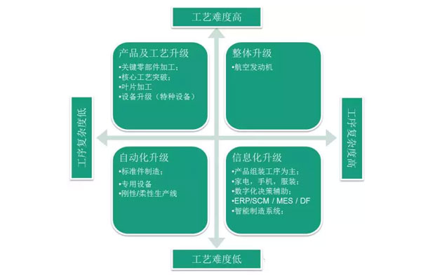 何為工業(yè)自動(dòng)化、智能化？